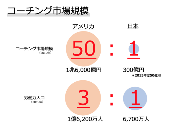 image-55 【2025年最新】コーチング資格は必要?コーチングで成功するために知っておくべきこと