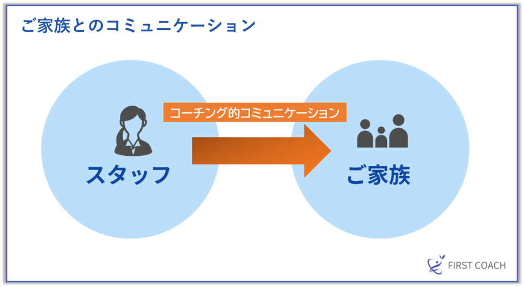 image-28-1024x562 【保存版】介護現場で使える！職員のやる気と成長を引き出すコーチングの技術