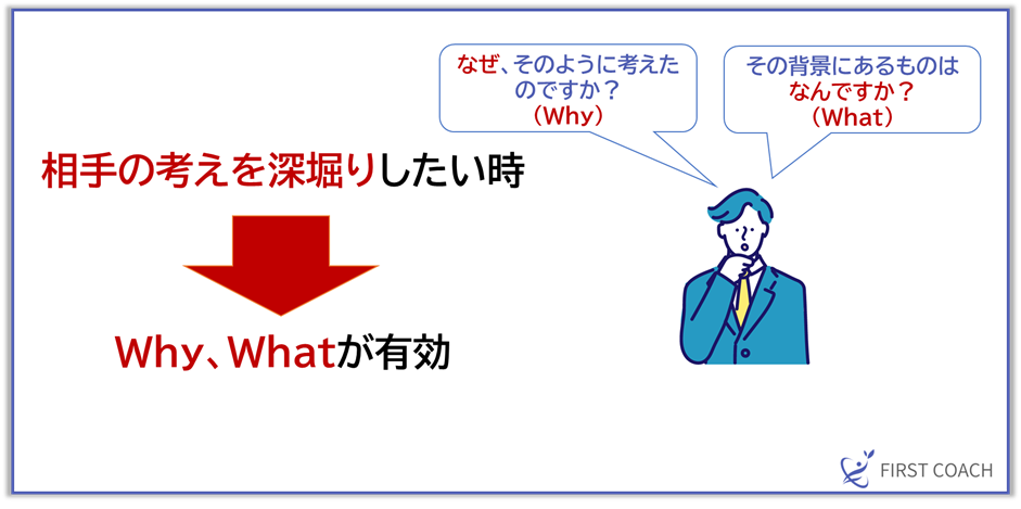 situmon 【保存版】介護現場で使える！職員のやる気と成長を引き出すコーチングの技術