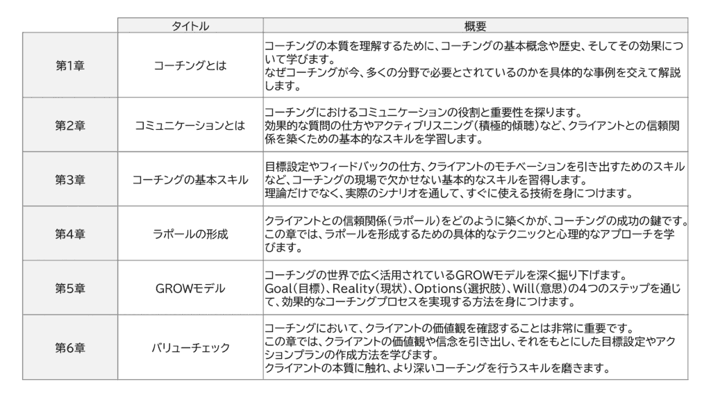 カリキュラム_ver2-1024x573 2024年11月9日開催 - 【オンライン】FC認定ベーシックコーチ養成講座 ◆資格認定コース