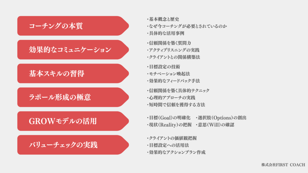 kouza_カリキュラム_firstcoach-1024x576 2024年12月1日開催 - 【オンライン】FC認定ベーシックコーチ養成講座 ◆資格認定コース