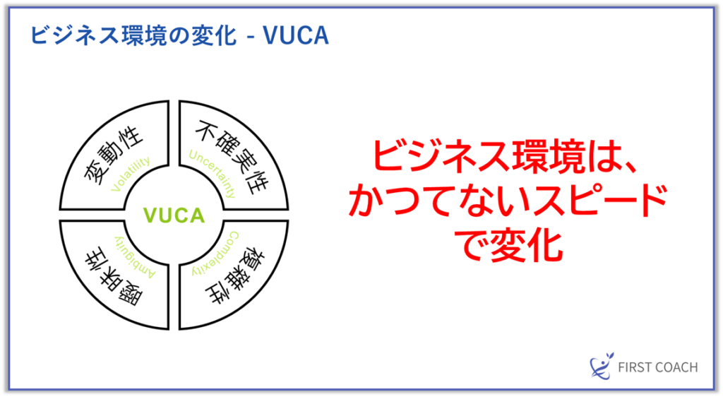 image-22-1024x562 成果を出すピープルマネジメント術！コーチングで実現する強い組織づくり