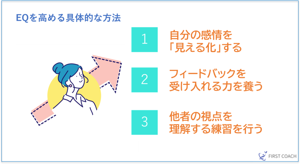 image-29-1024x563 【2024年最新版】EQ（感情知性）とは？ビジネスで成功する5つの能力を徹底解説