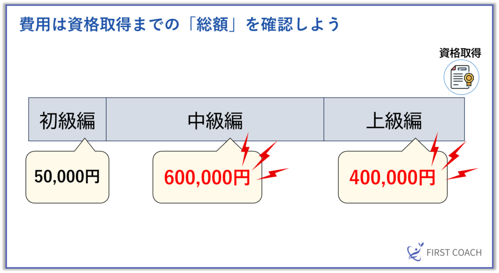 sikaku_syutoku_sougaku-1024x561 【2025年最新】コーチングスクールおすすめ13選｜現役コーチが選び方のポイントも解説