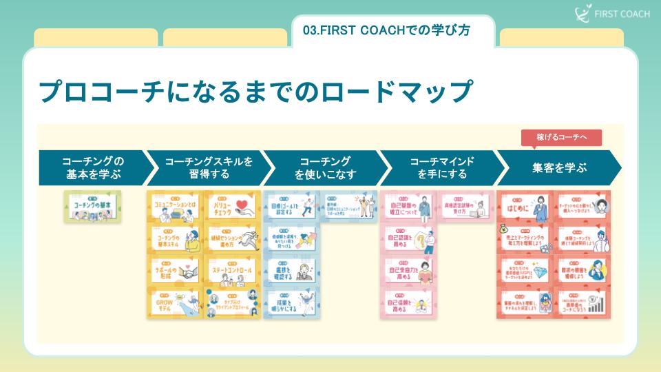 FIRST-COACHでの学び方_ver.3.0 コーチングで人生が変わる瞬間を体験。支えられる側から支える側へ、新たなキャリアの扉が開きました