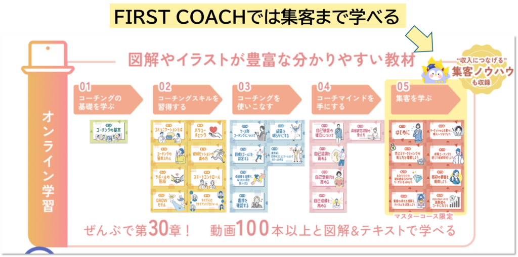 syuukyaku_FIRSTCOACH-1024x509 「自分の強みを活かせていない」もどかしさが転機に。大手出身者がプロコーチとして独立するまで