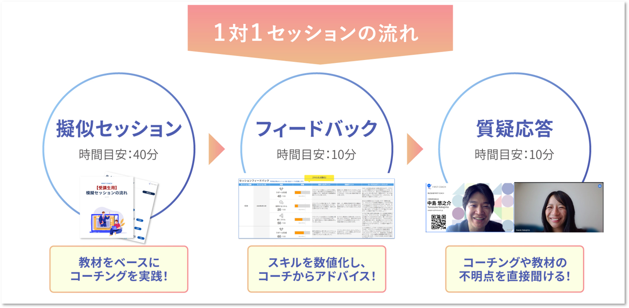 Session_Flow_FIRSTCOACH 「愚問だと思われたら」と質問を躊躇していた私が、コーチングで会話を"ダウジング"できるようになるまで