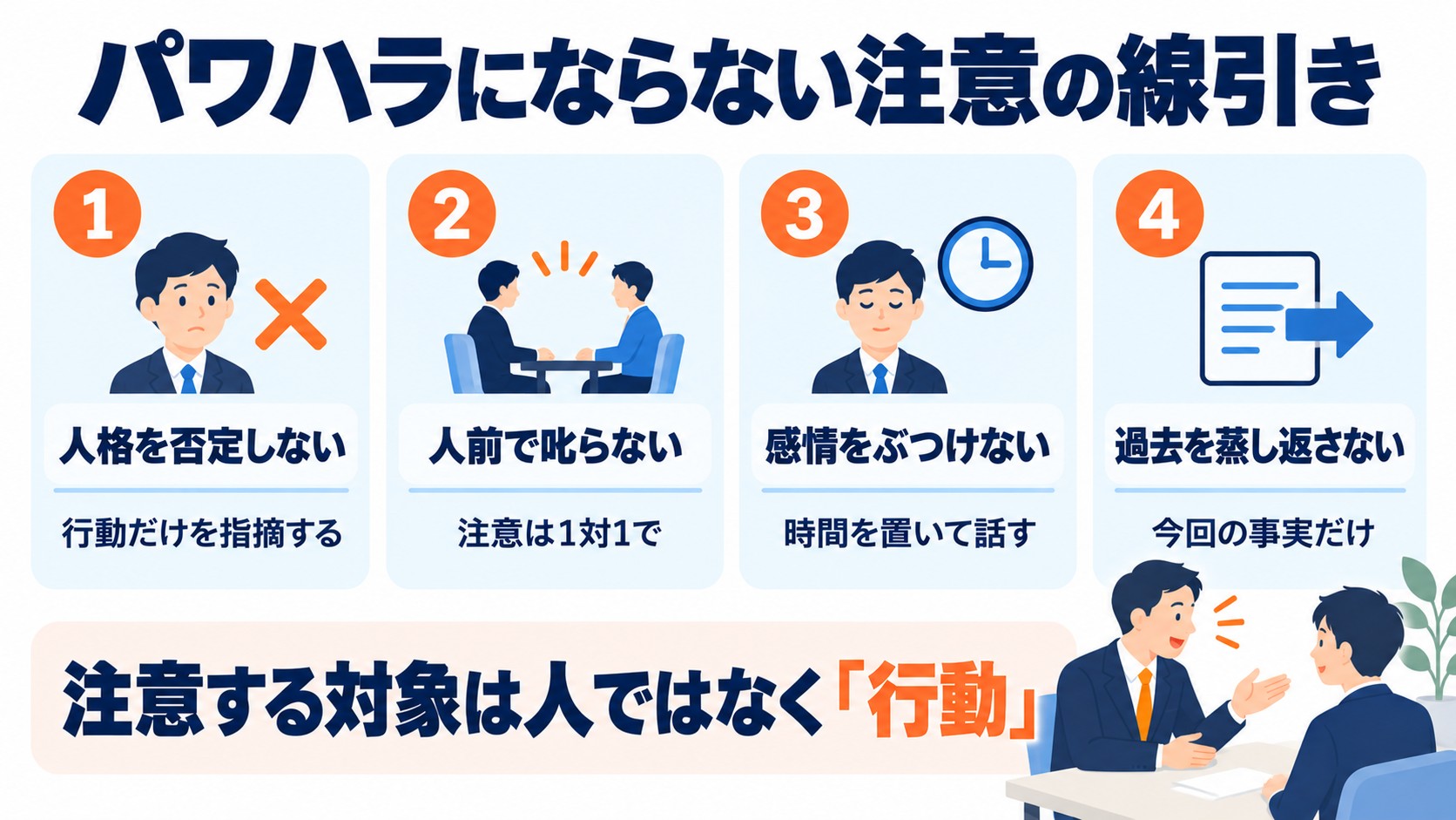 人格を否定しない・人前で叱らない・感情をぶつけない・過去を蒸し返さないの4つを並べた、パワハラにならない注意の線引きのカード図